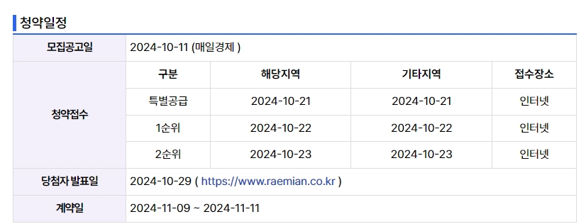 송도역 래미안 센트리폴 분양일정 및 청약 요건
