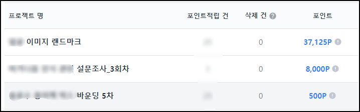 크라우드웍스-데이터-라벨링-수입