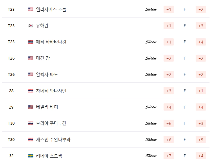 힐튼 그랜드 베케이션스 토너먼트 오브 챔피언스
