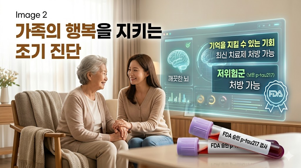 고령의 부모님과 자녀가 다정하게 상담을 받는 모습 뒤로 혈액 진단 결과 대시보드가 보이는 따뜻한 이미지