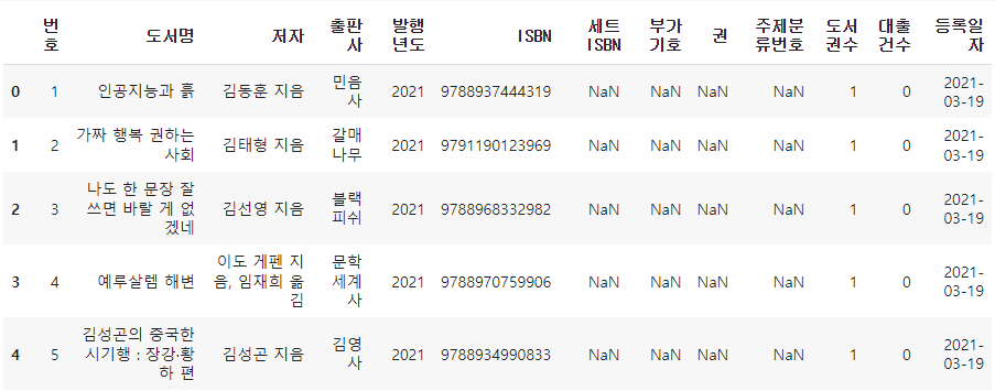 열 삭제하기_ 불리언 배열