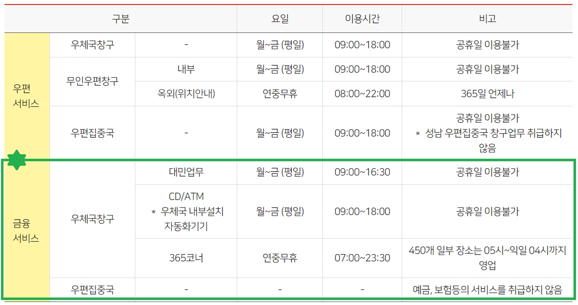 우체국 금융서비스 운영시간