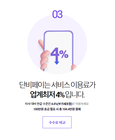 월세 카드납부 단비페이 서비스 사용방법