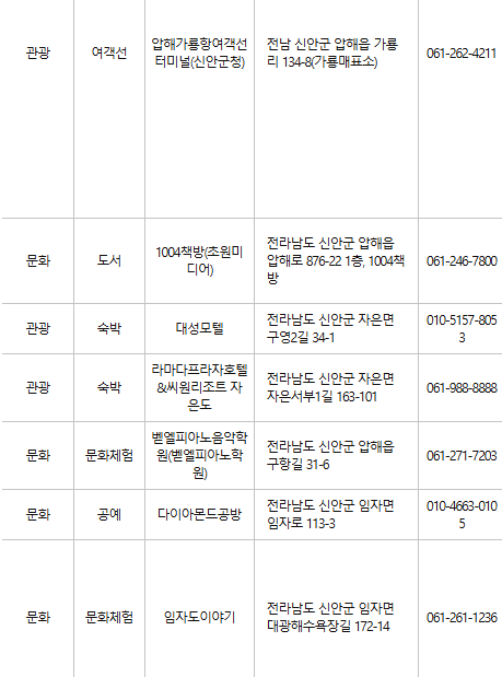 신안 문화누리카드 사용처