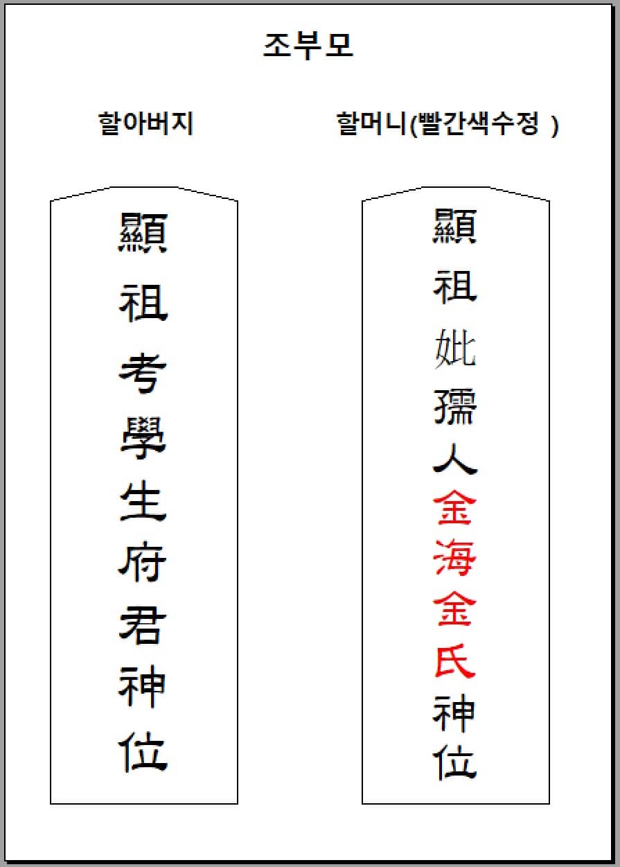 조부모 지방 쓰는 방법