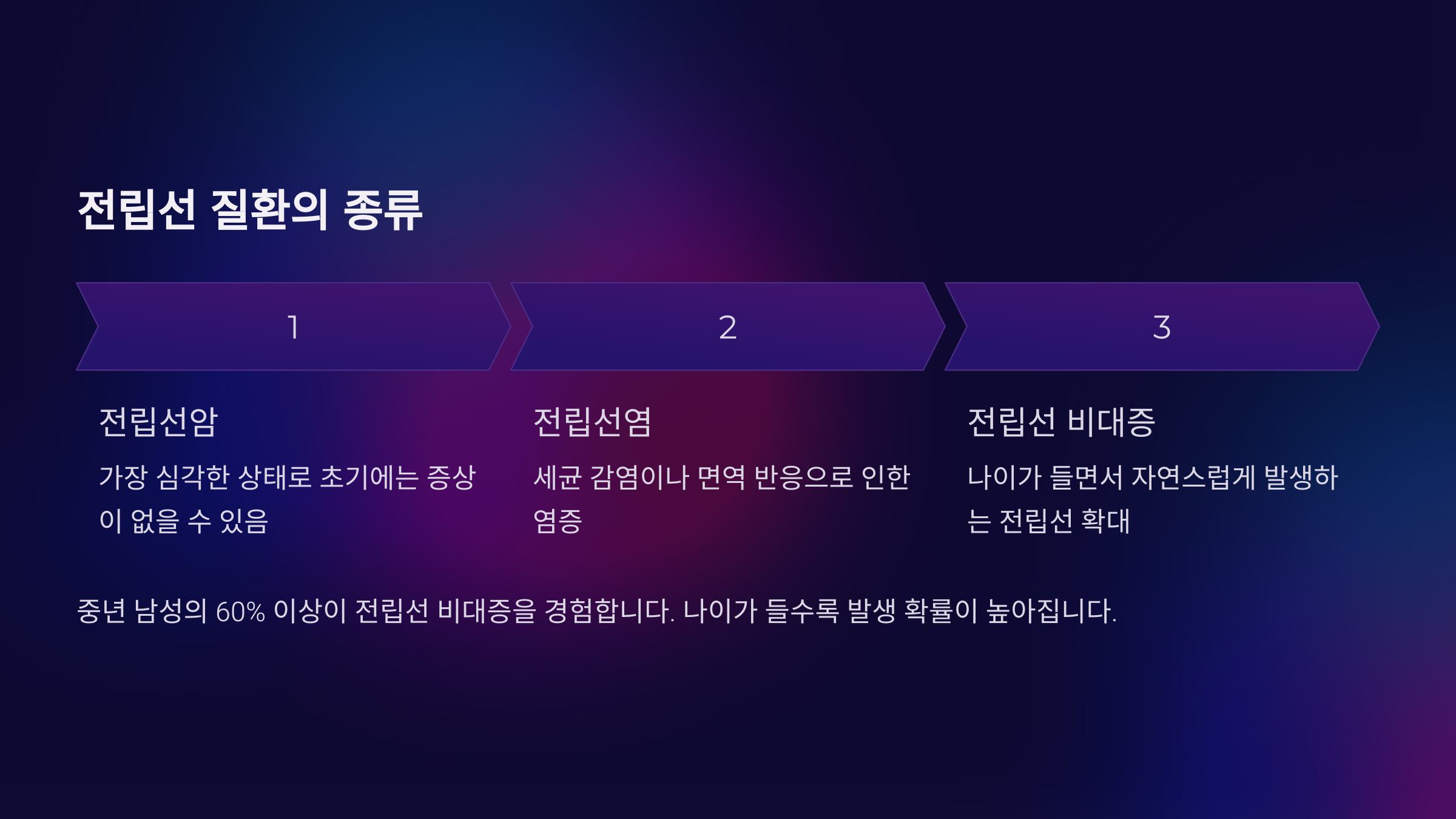 전립선 건강 지키는 방법