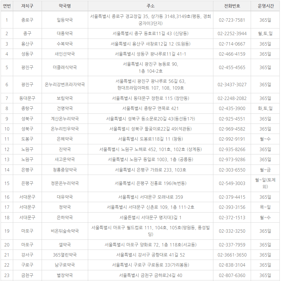 서울 공공심야약국 리스트