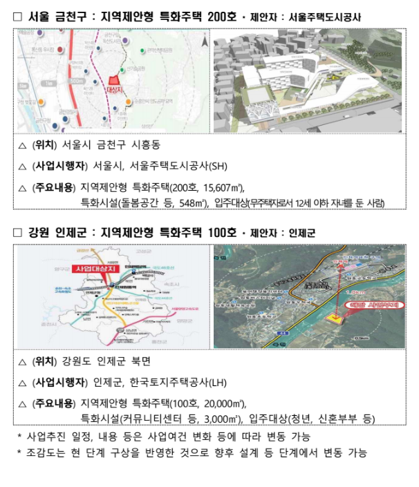 지역제안형 특화주택
