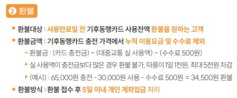 기후동행카드 환불