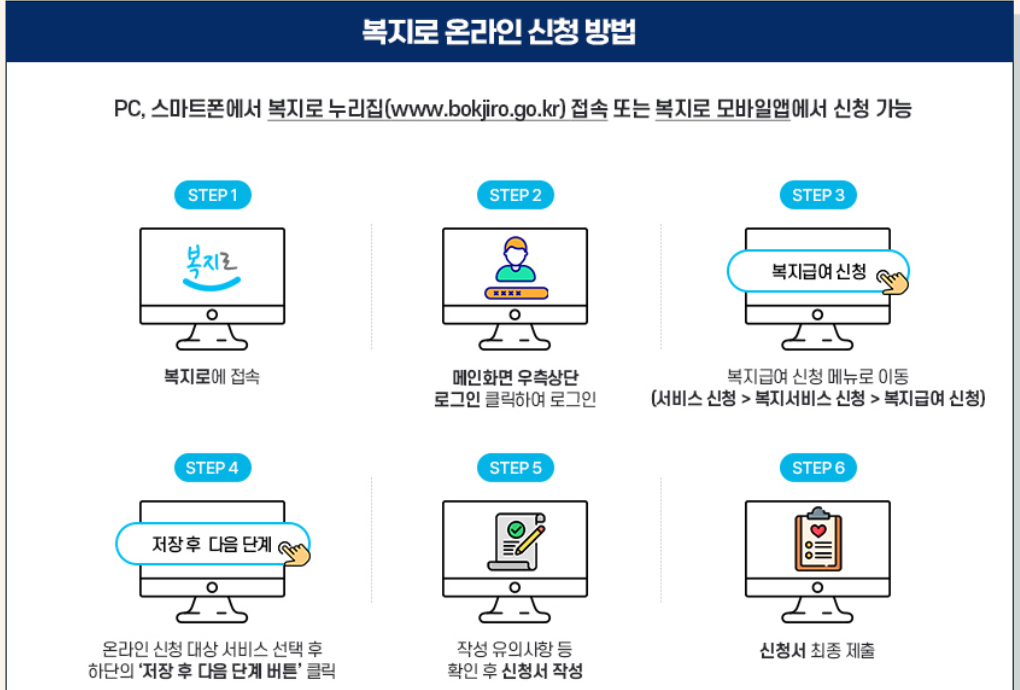 2025년 영유아 보육서비스 신청 방법