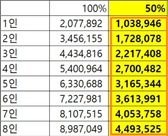 차상위계층 혜택