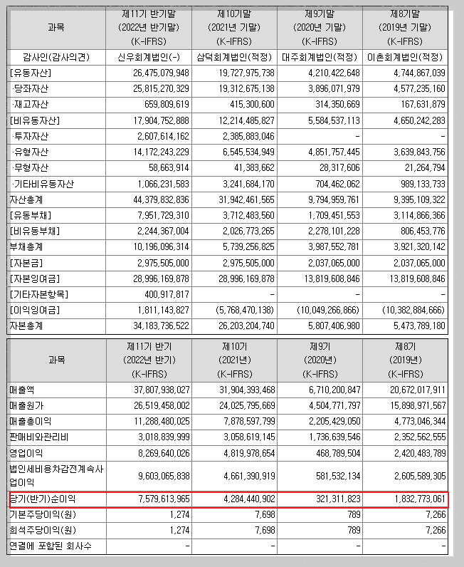 탑머티리얼 재무정보