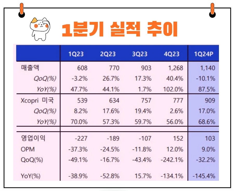 SK바이오팜 실적발표