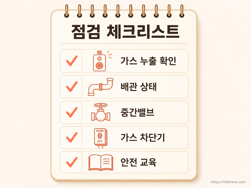 가스 차단기, 타이머 콕, 노후 배관 교체 유무 등 4대 무상 점검 케어 프로세스를 직관적으로 요약해 보여주는 레이아웃 인포그래픽