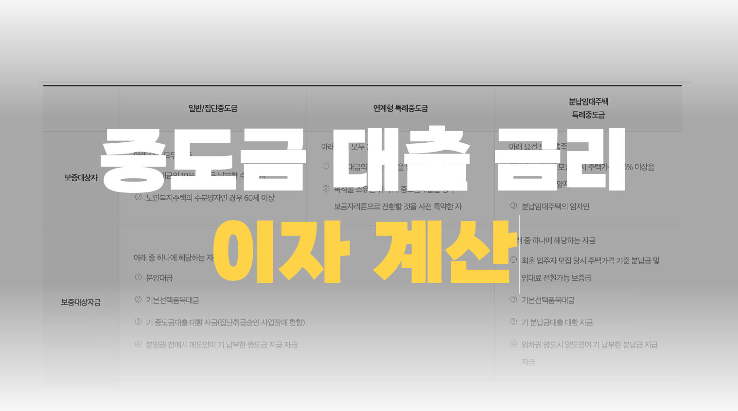 중도금 대출 금리