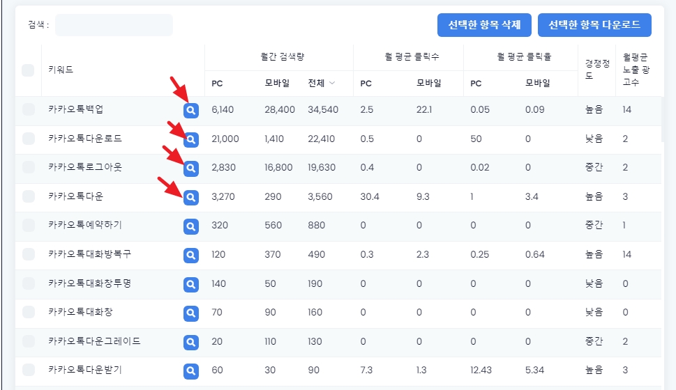 키워드 검색량 조회 사이트 1