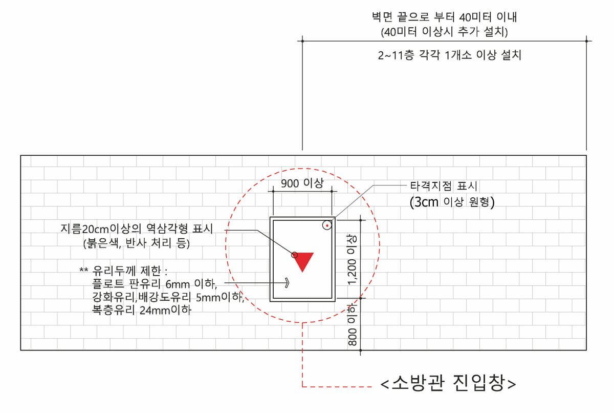 소방관 진입창 설치 기준