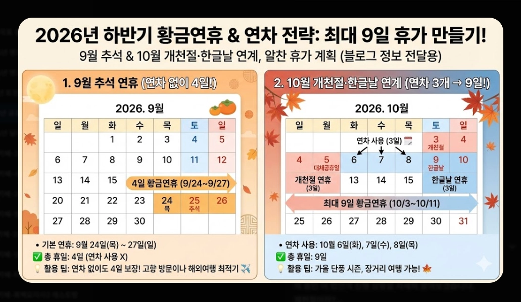 2026년 공휴일 총정리 대체공휴일 완벽 분석