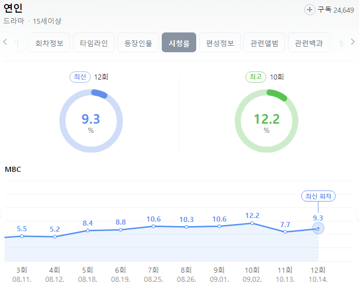 연인 파트2-7인의탈출