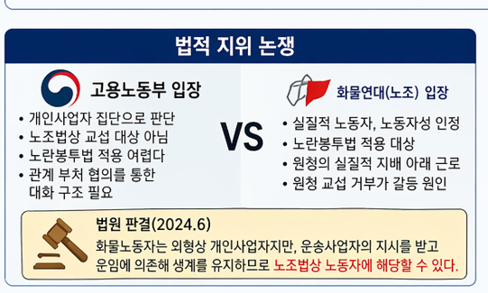 화물연대 파업이유 