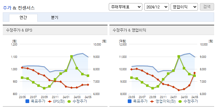 미래에셋증권_컨센서스