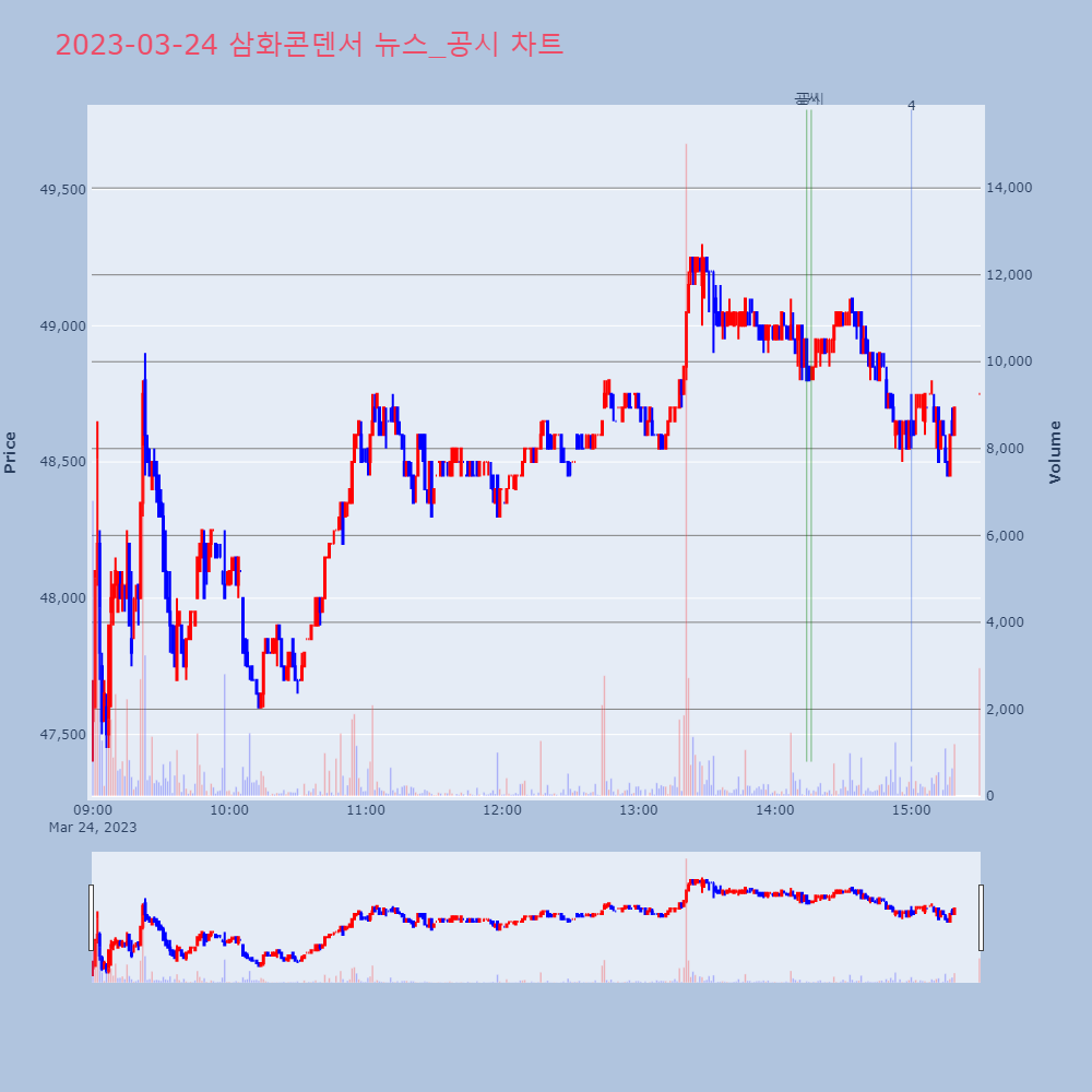 삼화콘덴서_뉴스공시차트
