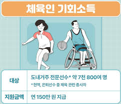 2025 경기도 장애인 기회소득 신청, 혜택 모음