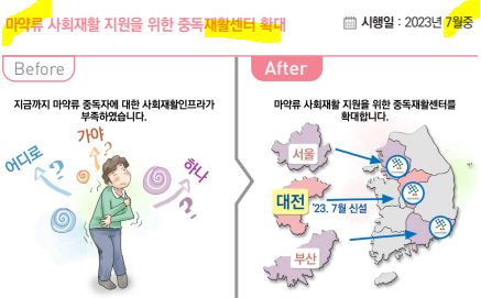 마약 재활센터 확대