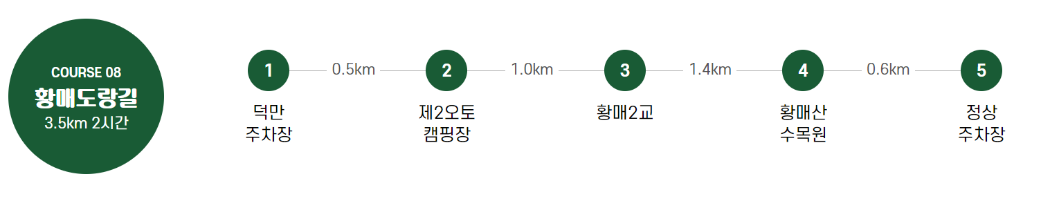 황매산 등산코스