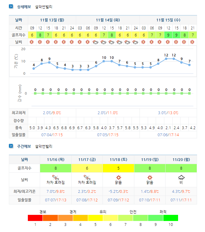 설악썬밸리CC 날씨 정보 (실시간 정보는 아래 이미지 클릭요~) 1113