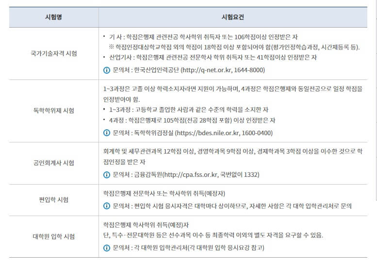 학점은행제 전공 추천3