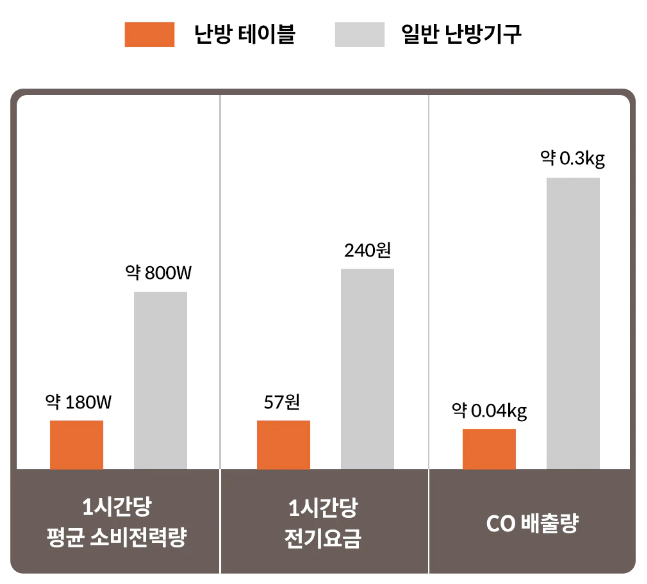 코타츠 테이블