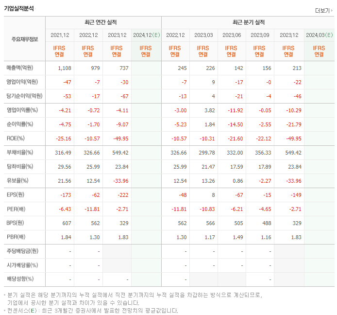 코아스_실적