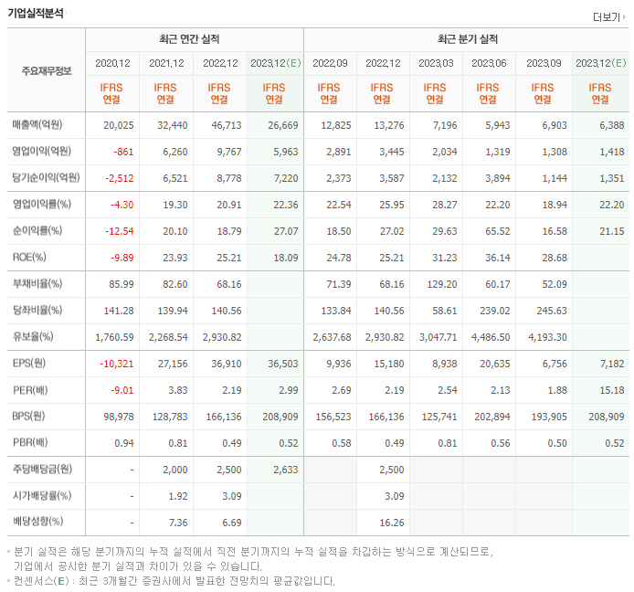 OCI홀딩스_실적자료