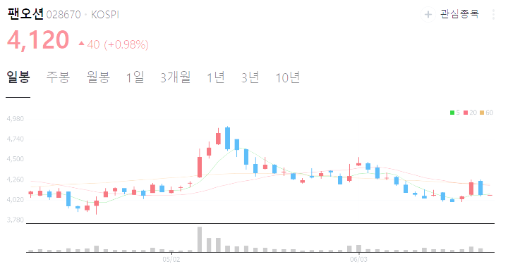 해운 관련주 대장주 top5