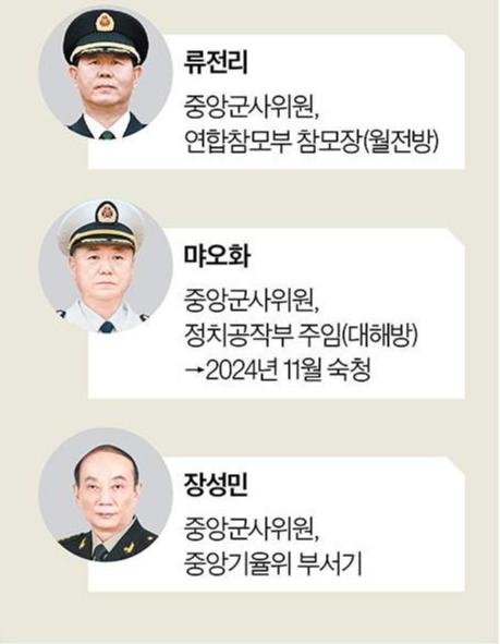 중국 조직부 인사와 차기 지도부의 향방