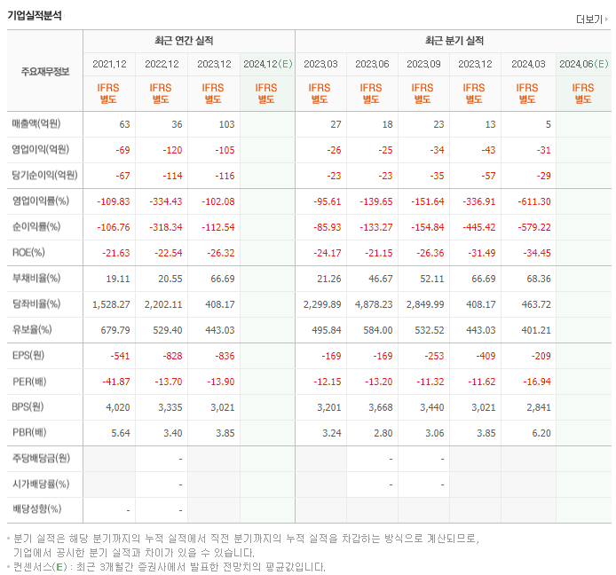 큐라클_실적