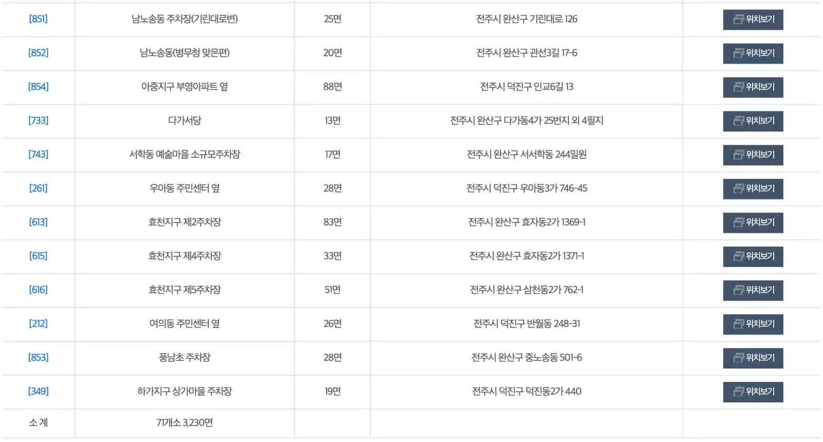 전주시 무료 공영주차장 리스트