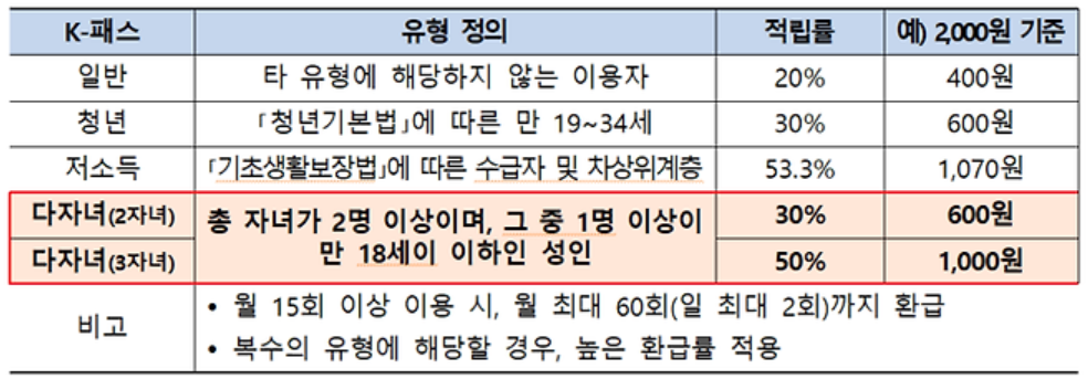 k패스 2025년 혜택 확대