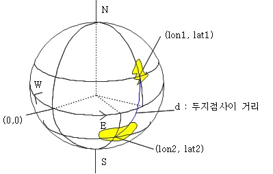 위도 경도 위치찾기 검색 사용법_4