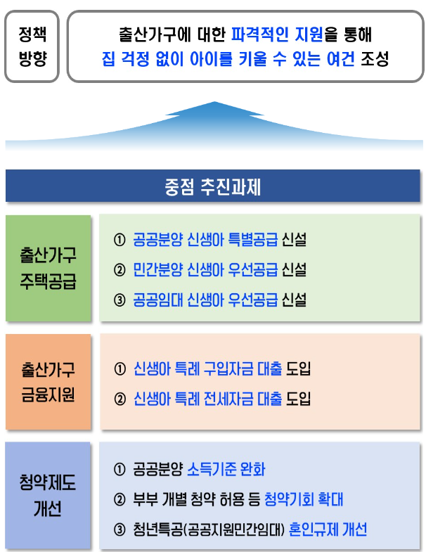 신생아특공