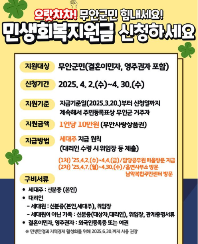 민생회복지원금