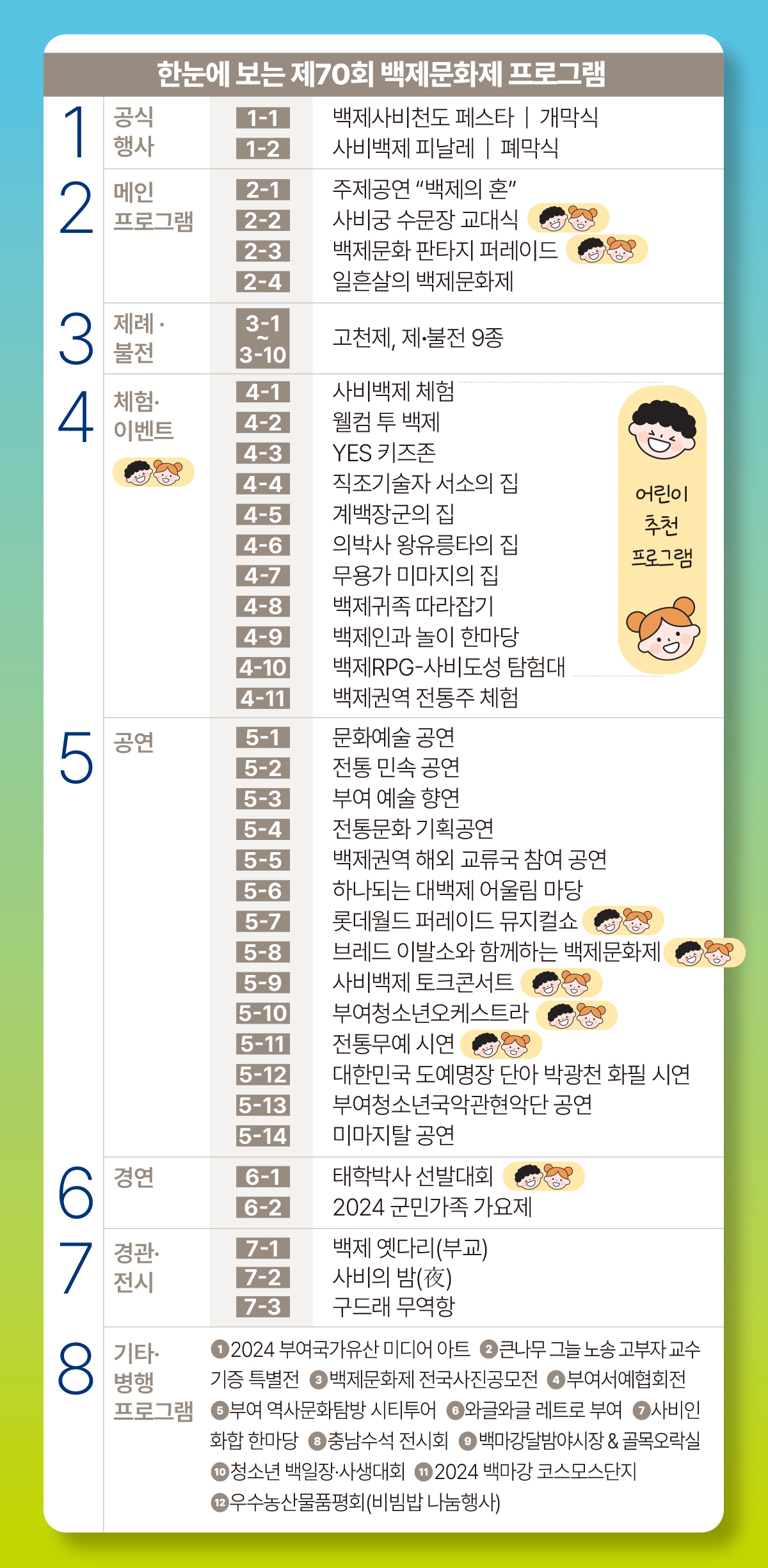부여 백제문화제