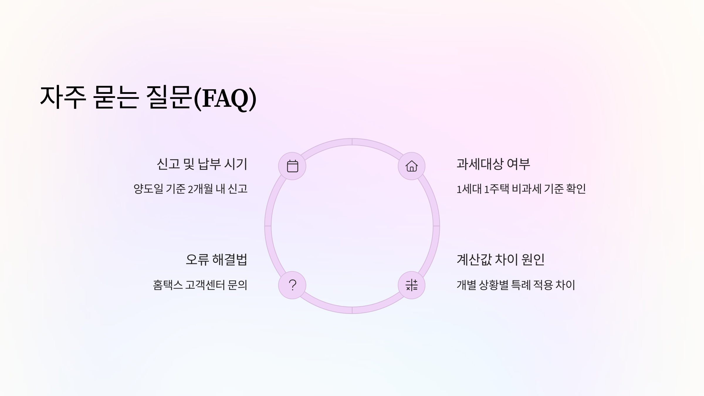 1세대 1주택 비과세 요건은 어떻게 되나요?