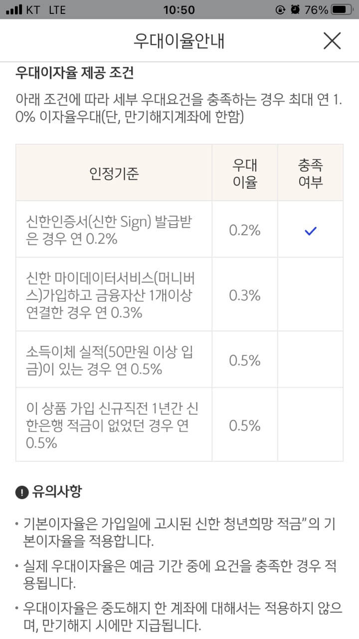 신한은행 청년희망적금 우대이율