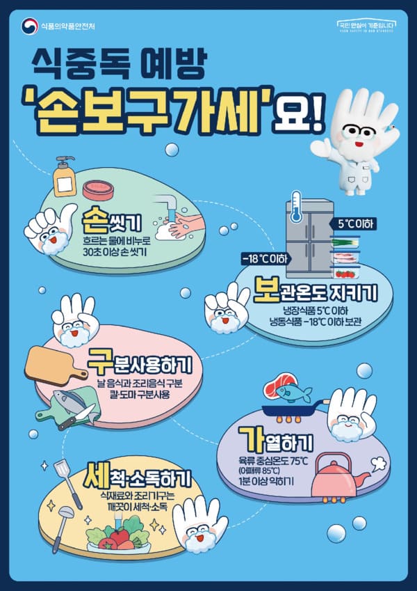 추석 고향 가는 길, 먹거리 안전 지키는 6가지 필수 수칙