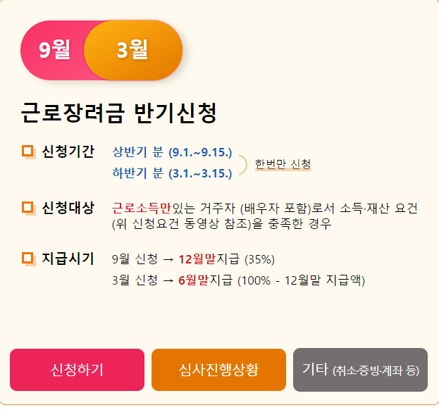 근로장려금