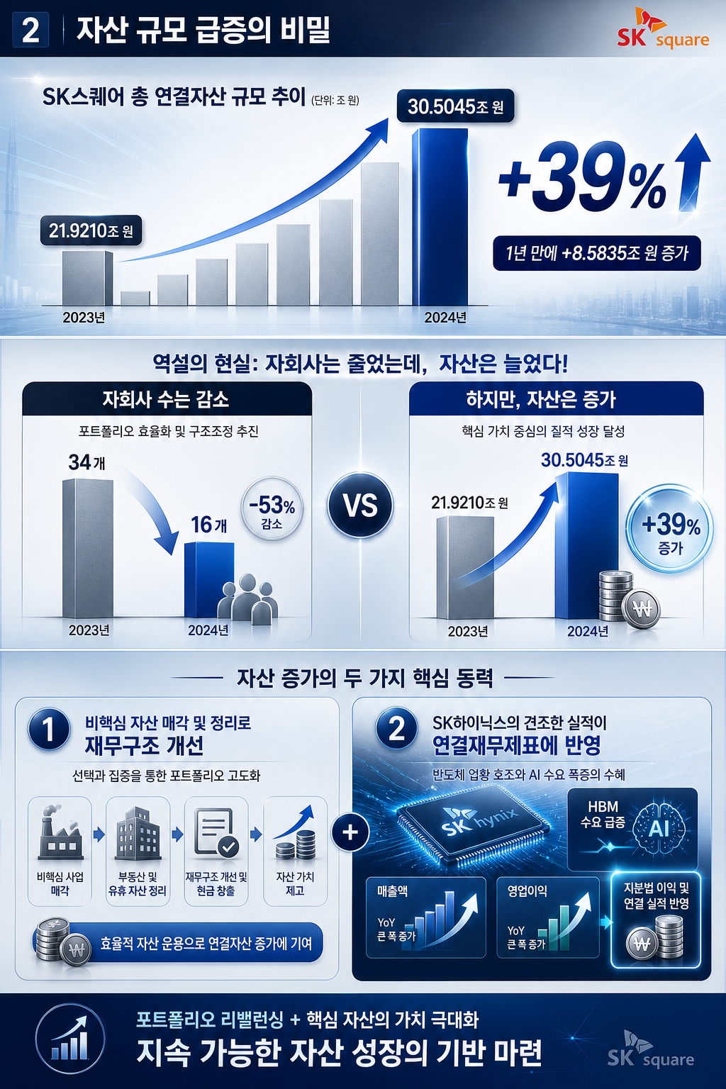 SK스퀘어