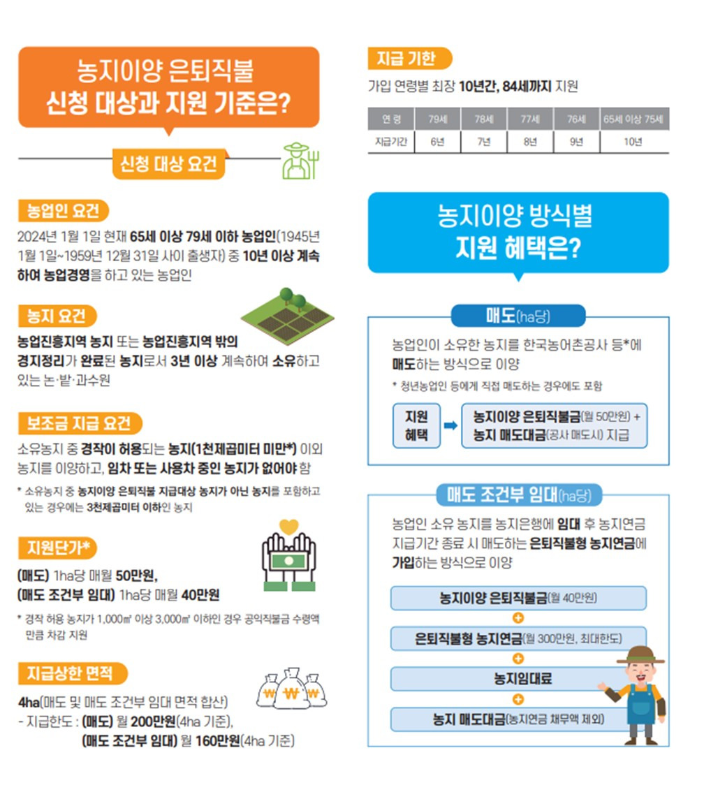 지원대상