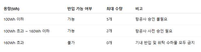 비행기 보조배터리 규정